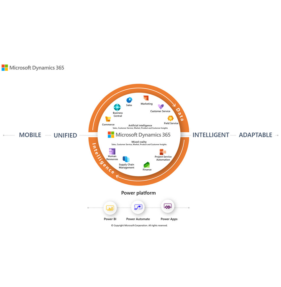 Microsoft Dynamics 365 - Seamless Integration with Microsoft Ecosystem